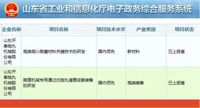 鍛造“長板” 布局“新板” | 山東開泰2個項(xiàng)目成功入選2023年山東省第二批技術(shù)創(chuàng)新項(xiàng)目計劃