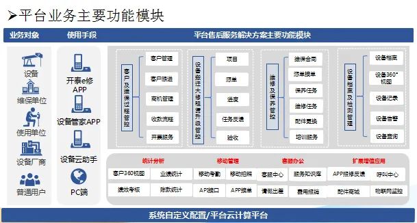 數(shù)字賦能 品質服務 | 開泰易修智能運維服務平臺入選山東省工業(yè)互聯(lián)網(wǎng)平臺