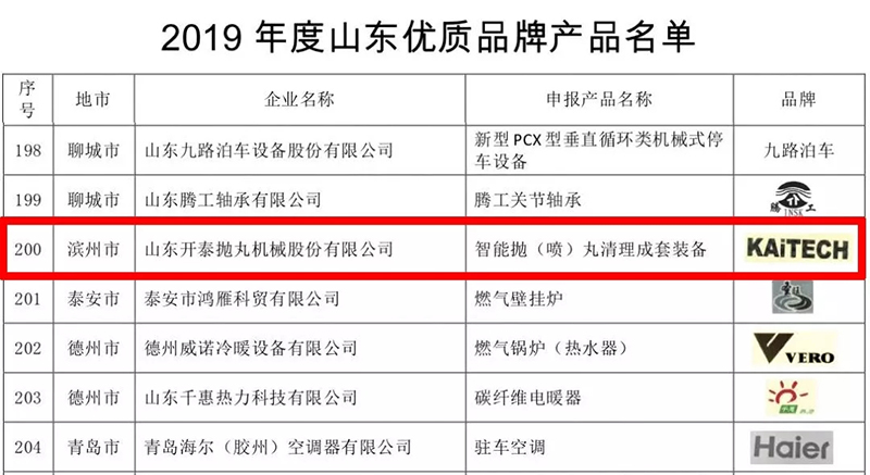 山東開泰智能拋噴丸清理成套裝備榮獲2019年度山東優(yōu)質(zhì)品牌產(chǎn)品