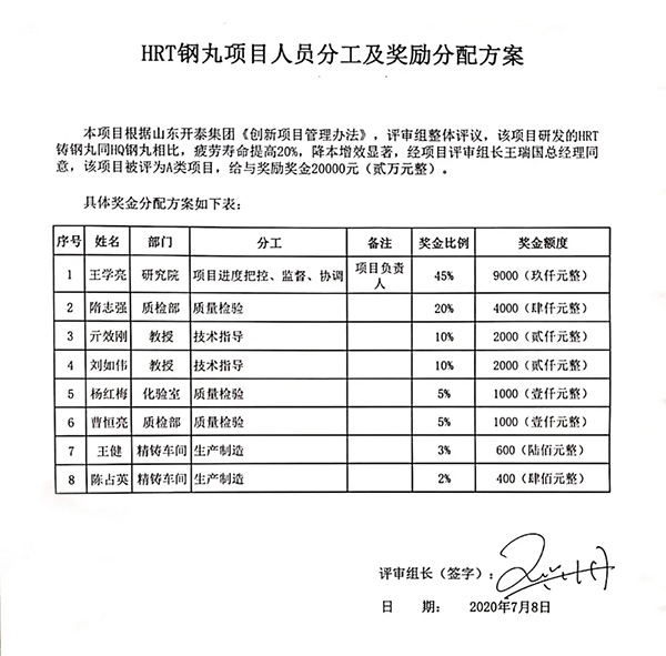 開泰集團為項目創(chuàng)新小組簽發(fā)獎金