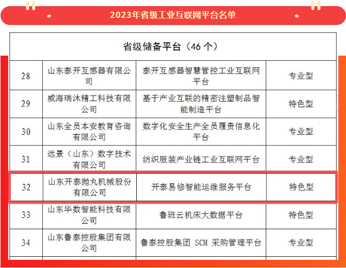 數字賦能 品質服務 | 開泰易修智能運維服務平臺入選山東省工業(yè)互聯(lián)網平臺